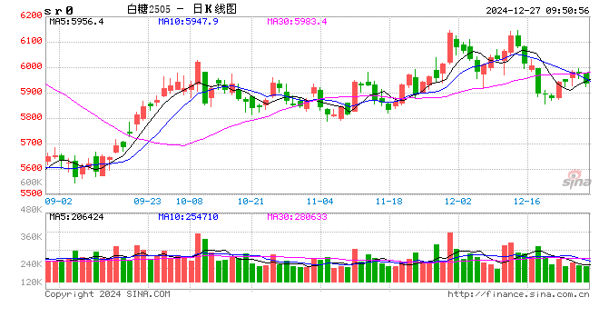 光大期货：12月27日软商品日报-第2张图片