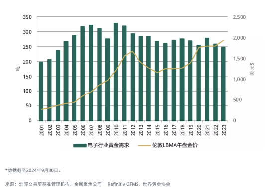 你问我答： 人工智能将如何影响黄金需求？-第1张图片