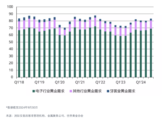 你问我答： 人工智能将如何影响黄金需求？-第2张图片
