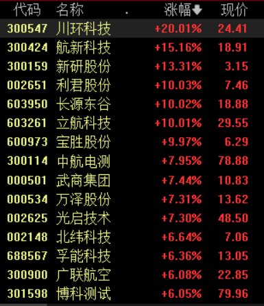 低空经济利好政策持续加码，多主线挖掘产业链投资机会-第1张图片