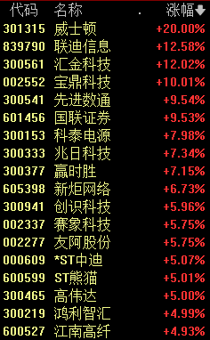 11:00，A股发生了什么？背后的推手曝光-第1张图片