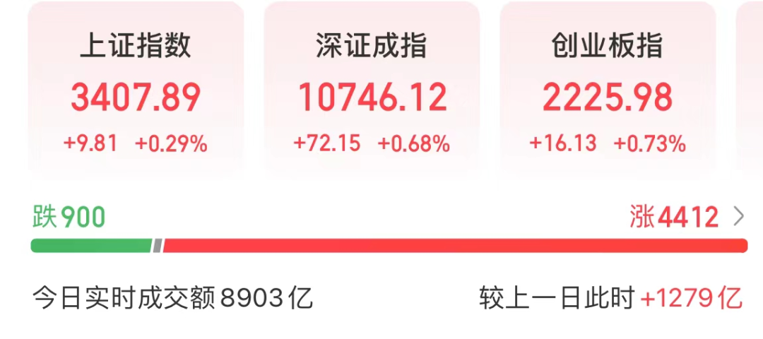 11:00，A股发生了什么？背后的推手曝光-第2张图片