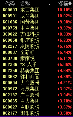 11:00，A股发生了什么？背后的推手曝光-第3张图片