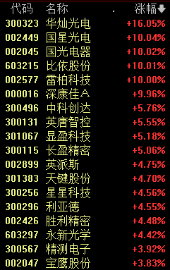 11:00，A股发生了什么？背后的推手曝光-第4张图片