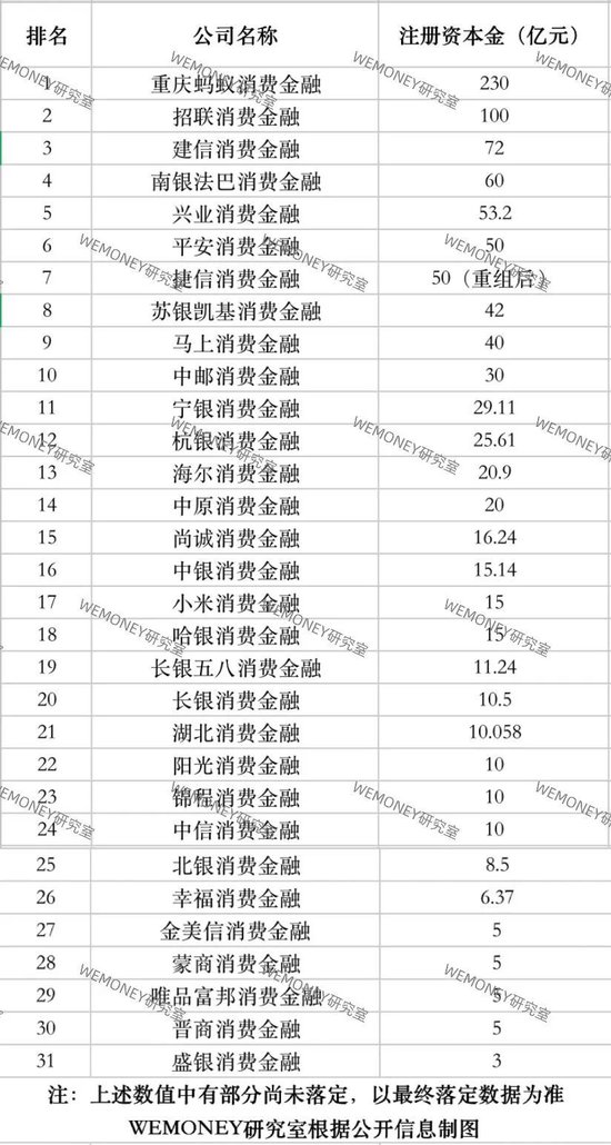 附最新注册金排名|消费金融2024：增资热潮重塑行业版图-第1张图片