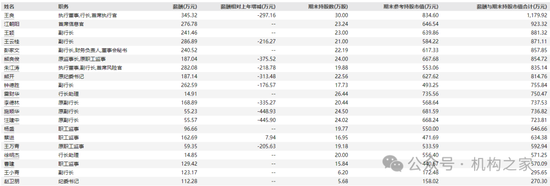招商银行两位行长助理出任党委委员 拥有长期对公金融背景-第3张图片