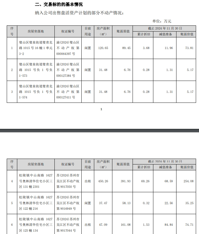 这家上市公司，准备卖62套房子！-第2张图片