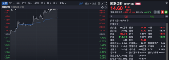 沪指，收复3400点！“牛市旗手”突然拉升，航空制造“起飞”，新能源全产业链走强-第3张图片