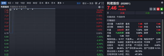 沪指，收复3400点！“牛市旗手”突然拉升，航空制造“起飞”，新能源全产业链走强-第4张图片
