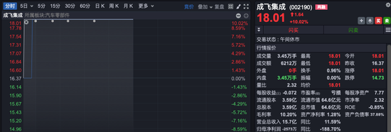 沪指，收复3400点！“牛市旗手”突然拉升，航空制造“起飞”，新能源全产业链走强-第5张图片