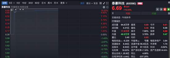 沪指，收复3400点！“牛市旗手”突然拉升，航空制造“起飞”，新能源全产业链走强-第6张图片