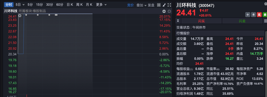 沪指，收复3400点！“牛市旗手”突然拉升，航空制造“起飞”，新能源全产业链走强-第7张图片