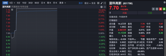 沪指，收复3400点！“牛市旗手”突然拉升，航空制造“起飞”，新能源全产业链走强-第8张图片