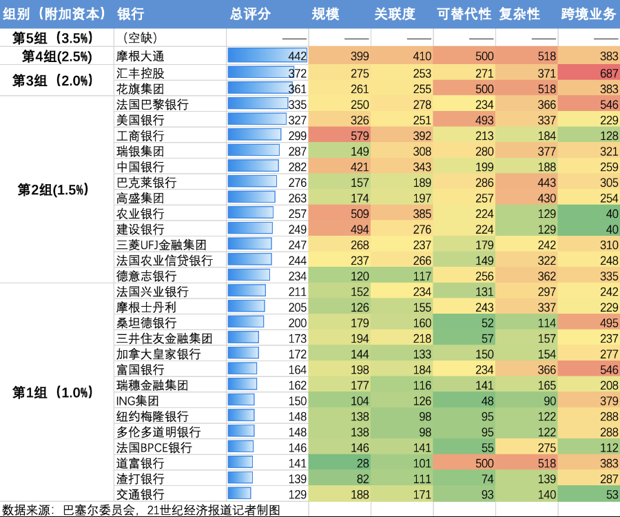 勋章还是标记？股份行距离全球系统重要性银行还有多远-第2张图片