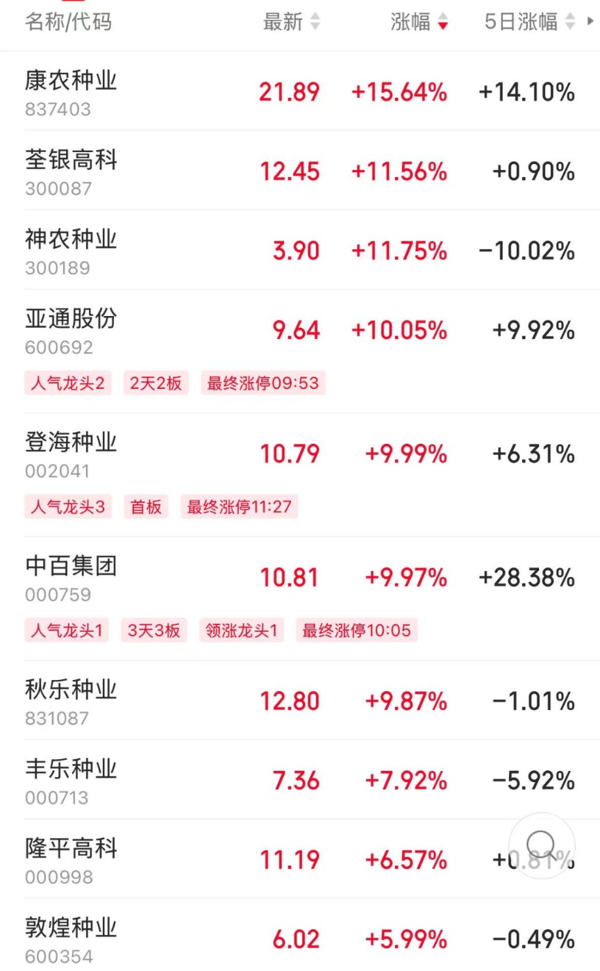 3只ETF大涨后今日跌停 公告提示溢价风险！沪指收复3400点 这一板块集体大涨-第2张图片