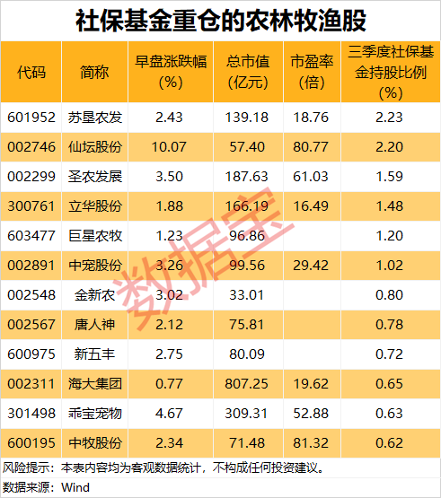 3只ETF大涨后今日跌停 公告提示溢价风险！沪指收复3400点 这一板块集体大涨-第3张图片