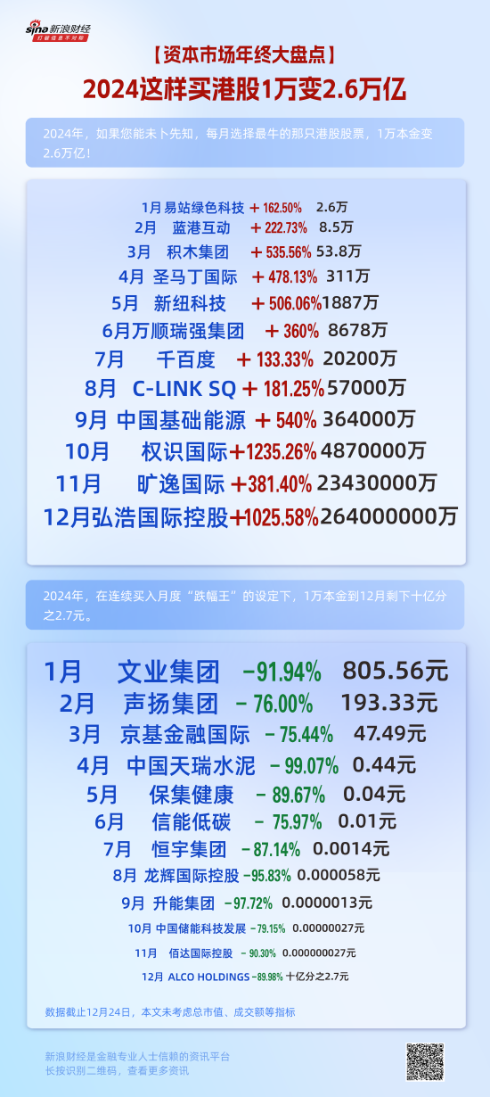 2024这样买港股1万变2.6万亿-第1张图片
