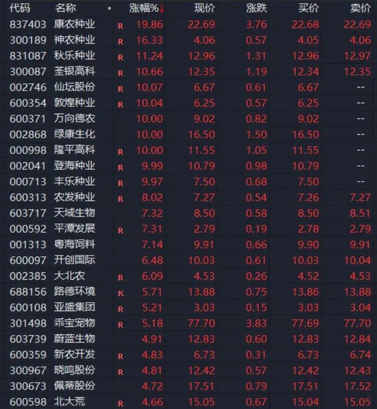 刚刚，集体拉升！三大利好来袭-第1张图片