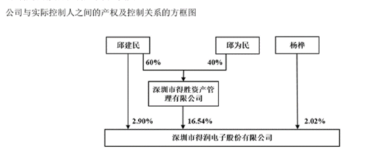 涨停变跌停，热门股得润电子涉嫌违规被立案，股民可索赔-第1张图片