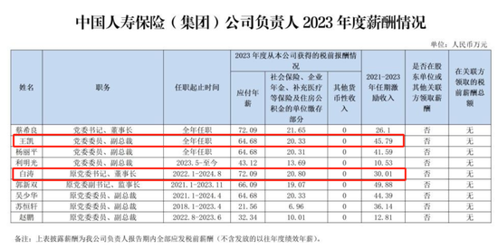 广发银行年终人事调整 董事长、行长2023年薪酬公布-第4张图片