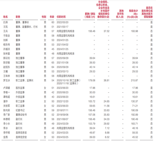 广发银行年终人事调整 董事长、行长2023年薪酬公布-第5张图片