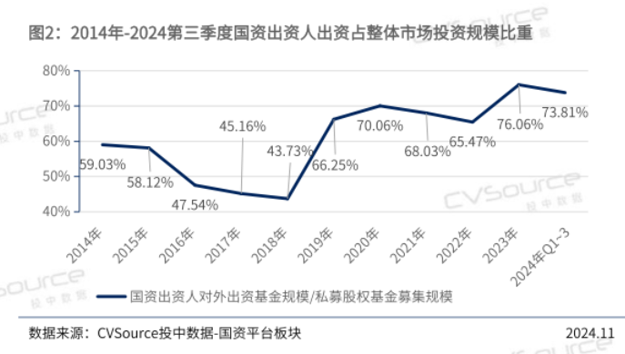年终盘点 | 募投不振、IPO并购收紧 VC/PE加速出清分化-第2张图片