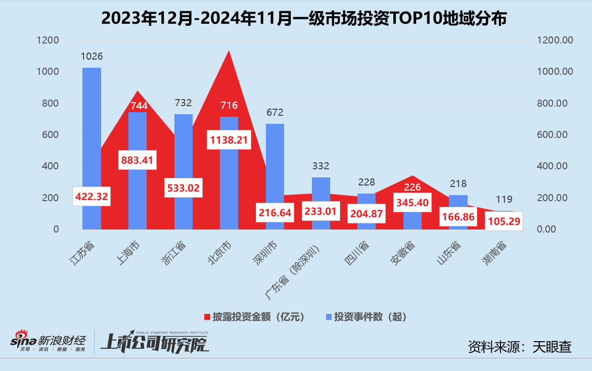年终盘点 | 募投不振、IPO并购收紧 VC/PE加速出清分化-第8张图片