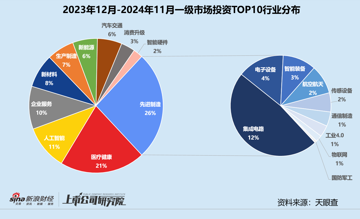 年终盘点 | 募投不振、IPO并购收紧 VC/PE加速出清分化-第9张图片