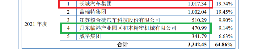 威易发IPO：大客商数据“打架”拷问业绩真实性 毛利率显著高于同行 实控人一股独大-第3张图片