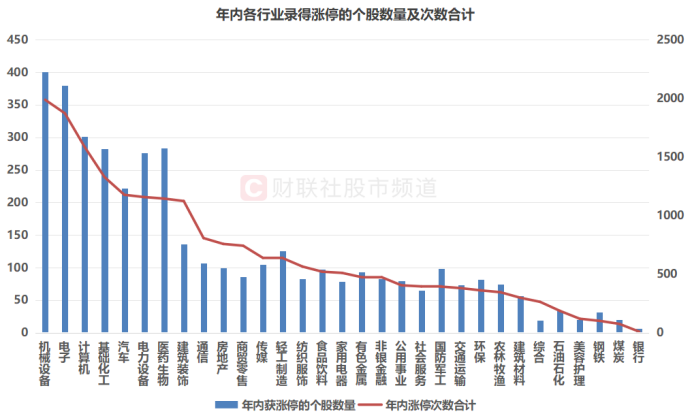 年内“涨停王”锁定！股价一度涨近8倍，今年高热方向回顾-第1张图片
