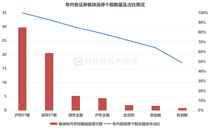 年内“涨停王”锁定！股价一度涨近8倍，今年高热方向回顾-第2张图片