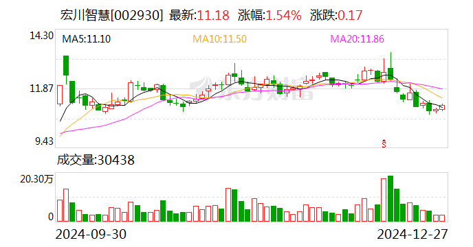 宏川智慧：下属公司化工仓库投入运营-第1张图片