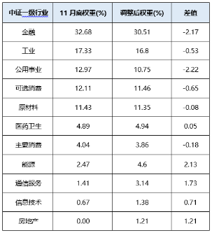 800红利低波指数年末调仓浅析-第3张图片