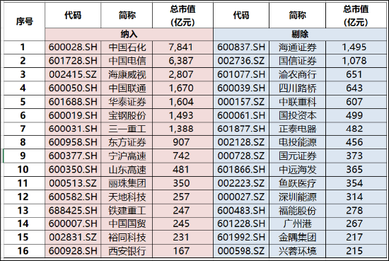 800红利低波指数年末调仓浅析-第4张图片