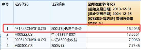 800红利低波指数年末调仓浅析-第5张图片