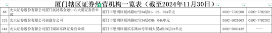 “消失”的老总，“改名”的罚单？光大证券啥情况？-第4张图片