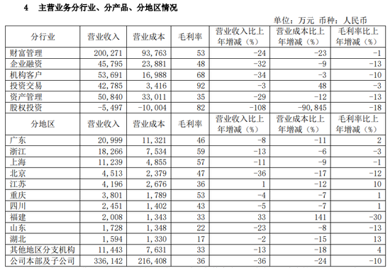 “消失”的老总，“改名”的罚单？光大证券啥情况？-第5张图片