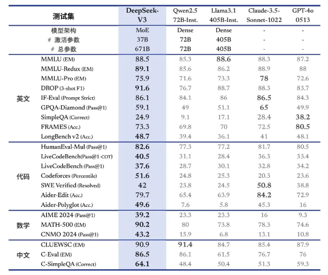 量化巨头放大招！大模型性价比之王来了-第1张图片