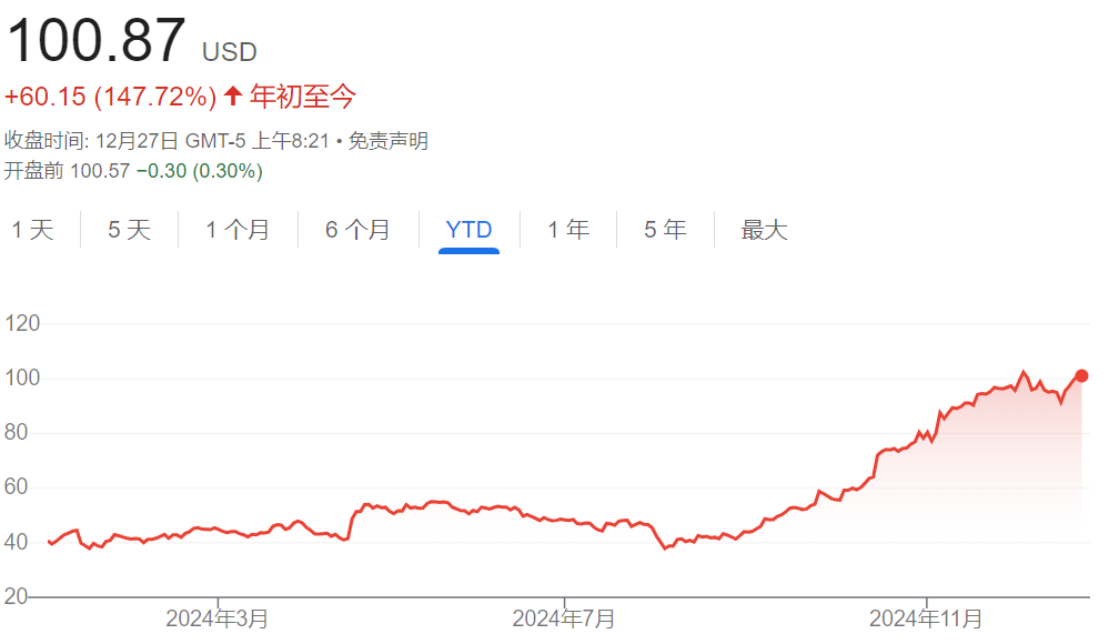 一年猛涨60%！美国航空股创十年来最佳表现-第2张图片