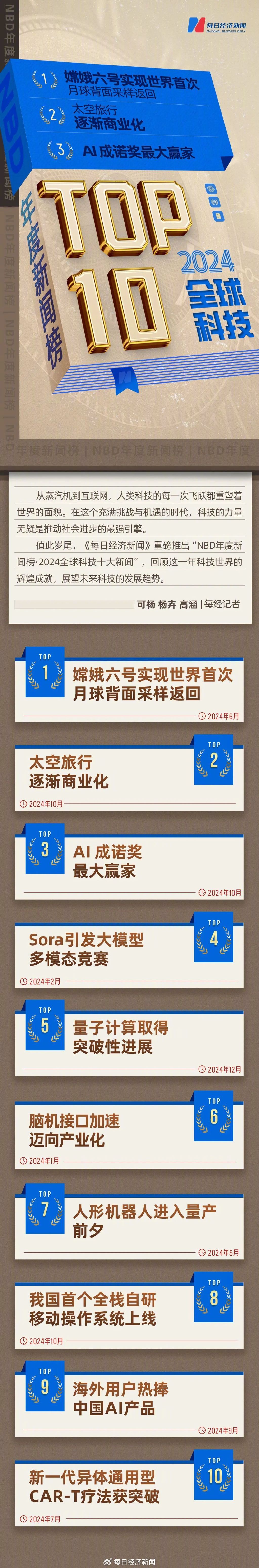NBD年度新闻榜 · 2024全球科技十大新闻｜量子计算突破性进展-第1张图片