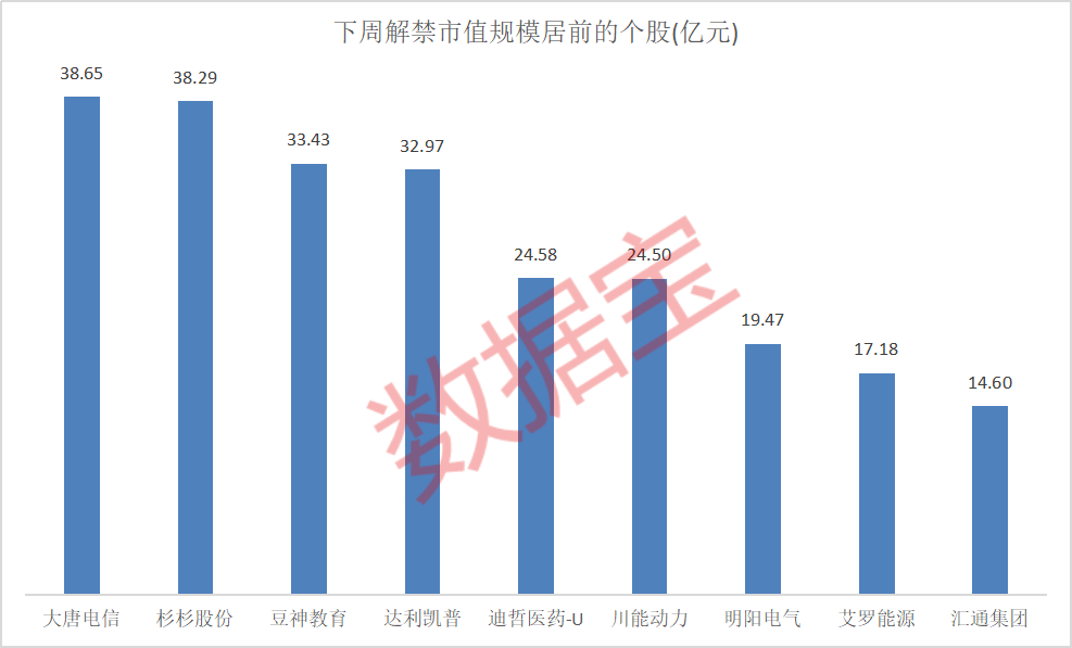 超5亿算力大单，味精龙头刚公告！下周巨额解禁股曝光-第2张图片
