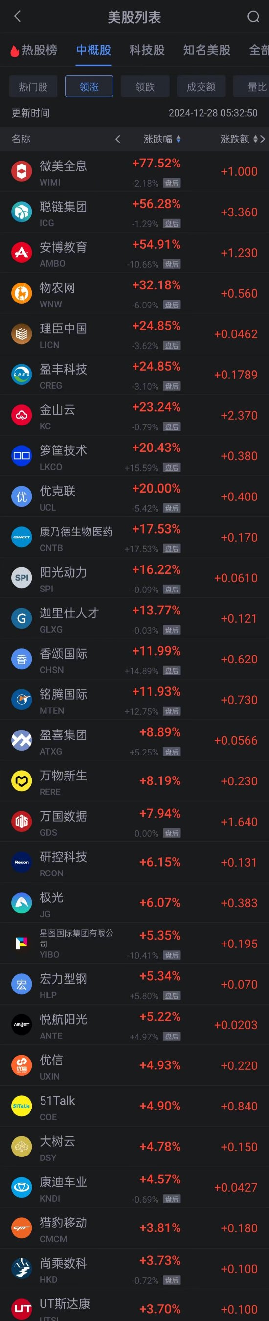 周五热门中概股普跌 蔚来小鹏跌超4% 京东跌超3% 金山云涨超23%-第1张图片
