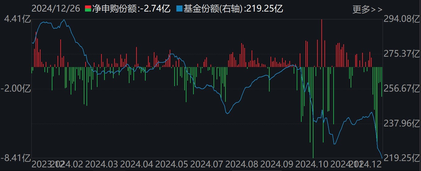 调整就是机会！机构大动作调仓，近30亿资金爆买这只行业主题ETF，而热门的芯片、半导体却被悄然抛售-第4张图片