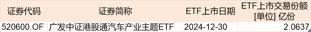 调整就是机会！机构大动作调仓，近30亿资金爆买这只行业主题ETF，而热门的芯片、半导体却被悄然抛售-第8张图片
