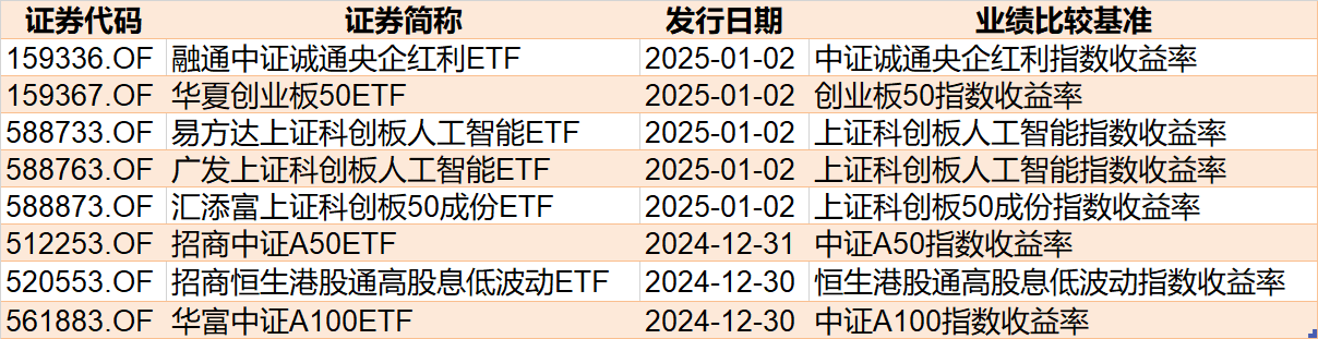 调整就是机会！机构大动作调仓，近30亿资金爆买这只行业主题ETF，而热门的芯片、半导体却被悄然抛售-第9张图片