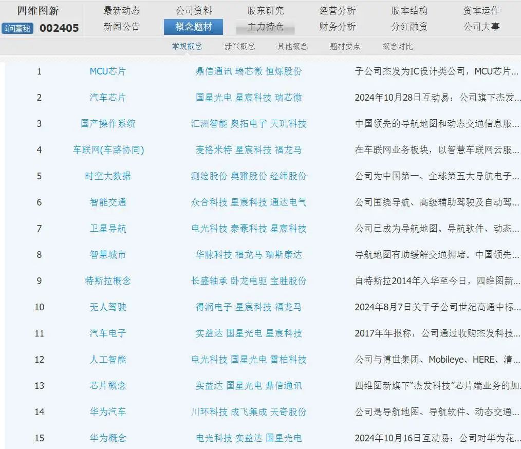 A股地图一哥，被骗子盯上了-第2张图片
