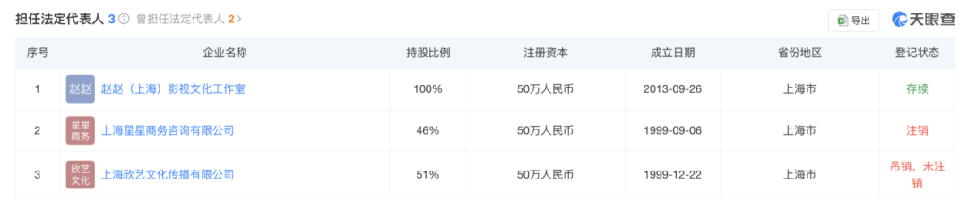 赵薇宣布：多年前已离婚！黄有龙再传债务风波-第3张图片