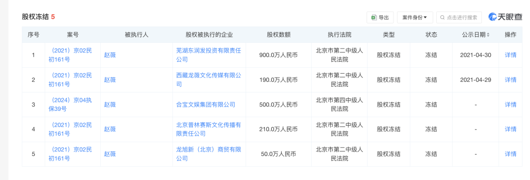 赵薇宣布：多年前已离婚！黄有龙再传债务风波-第4张图片