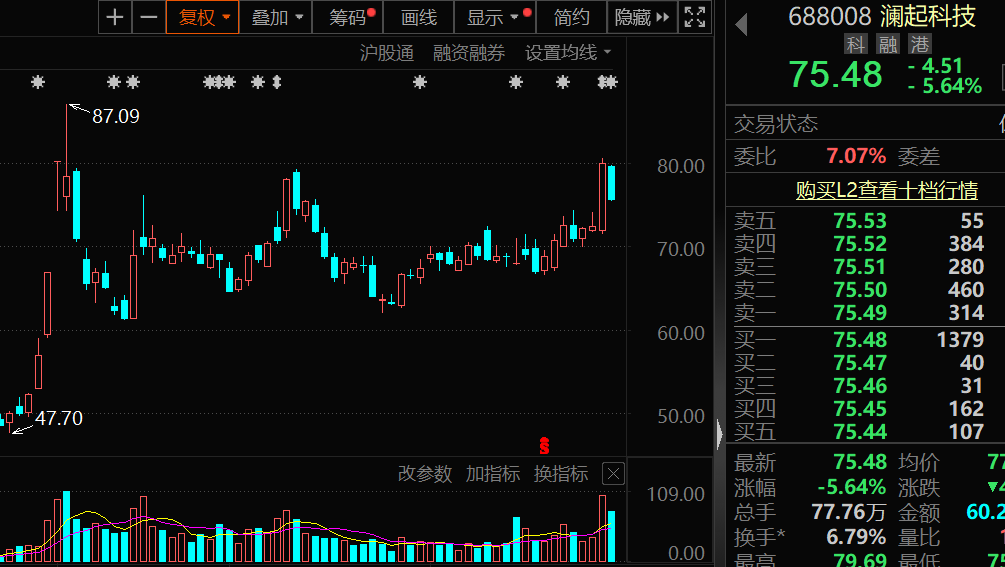 突发大跌，华为人形机器人概念牛股，最新透露！-第2张图片