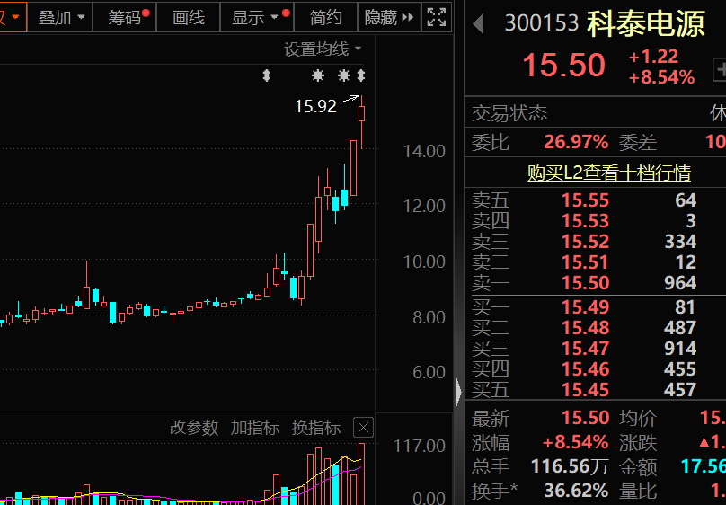 突发大跌，华为人形机器人概念牛股，最新透露！-第4张图片